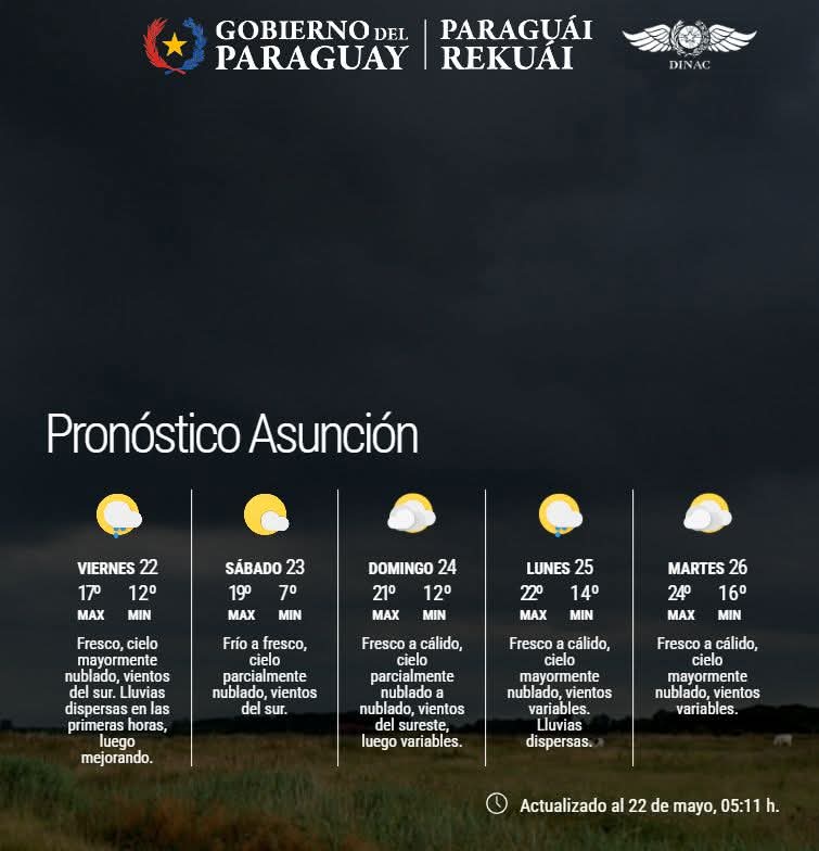 Pronóstico del Tiempo 