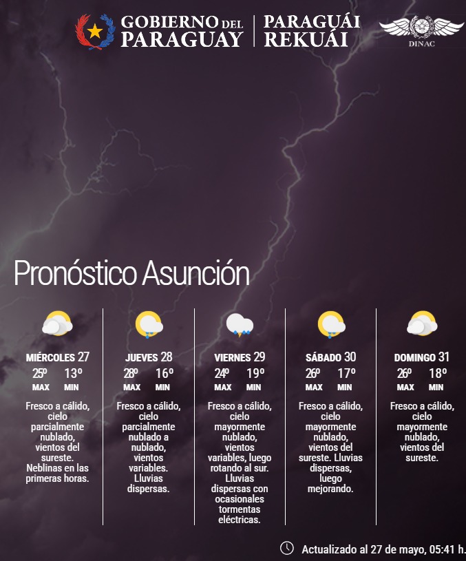 Pronóstico del Tiempo 