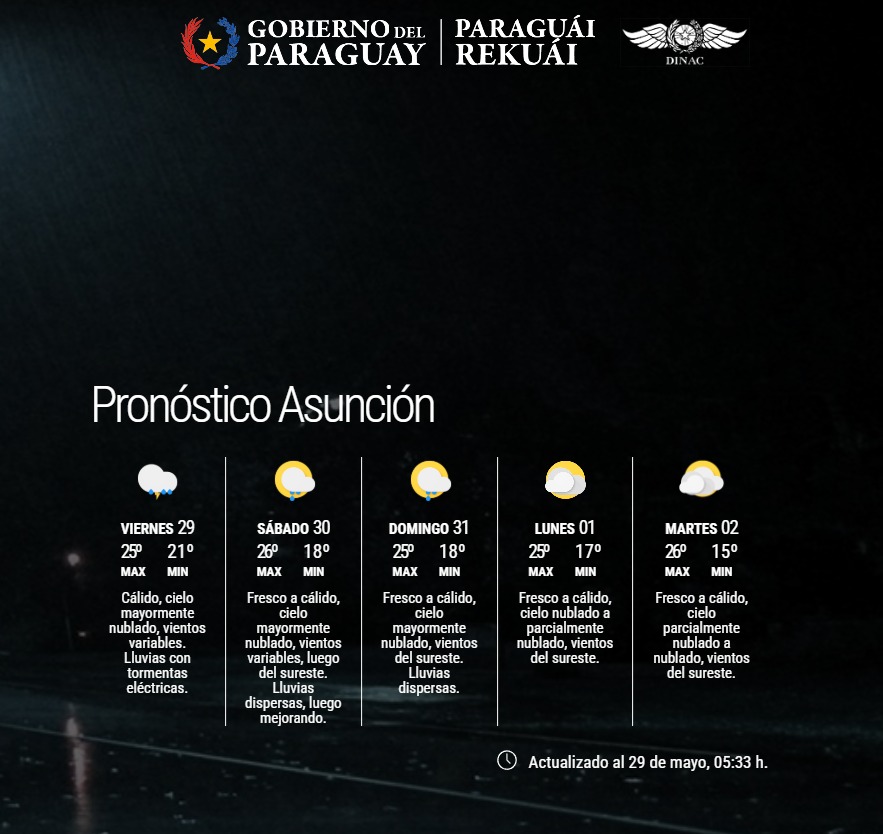 Pronóstico del Tiempo 
