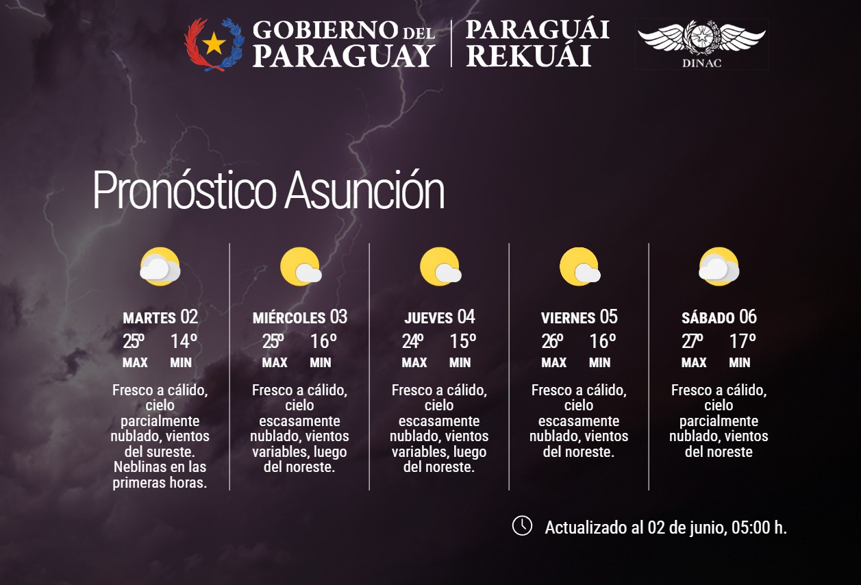 Pronóstico del Tiempo 