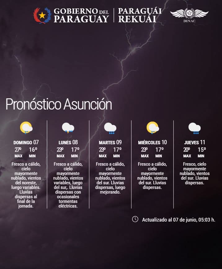 Pronóstico del Tiempo 