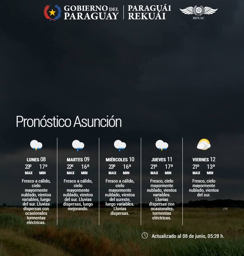 Pronóstico del Tiempo 