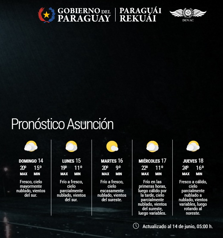 Pronóstico del Tiempo 