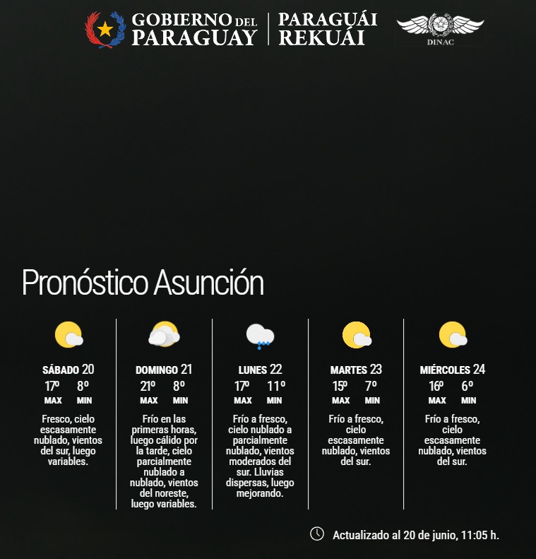 Pronóstico  del  Tiempo 