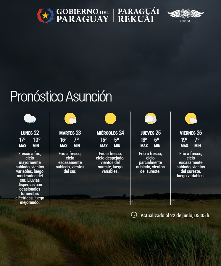 Pronóstico del Tiempo 
