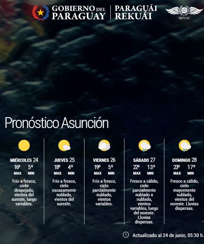 Pronóstico del Tiempo 