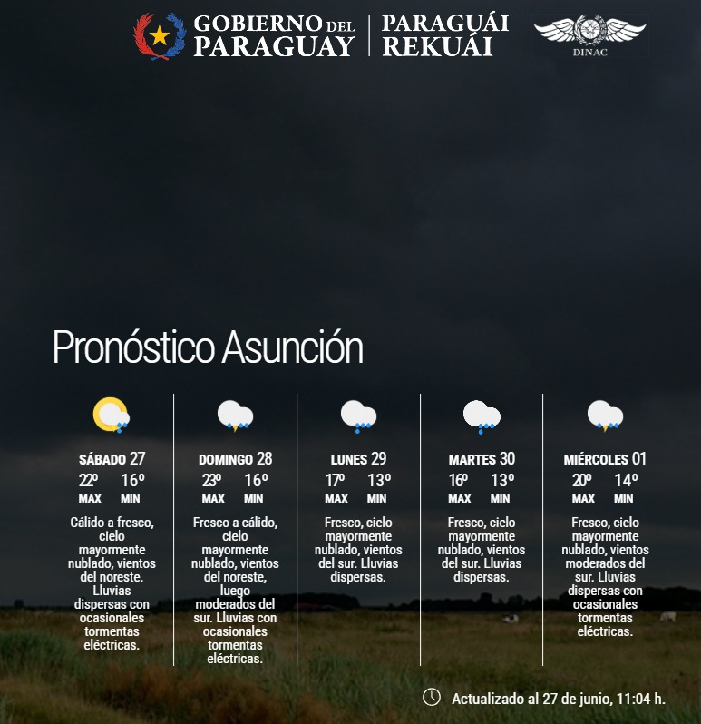 Pronóstico del Tiempo 