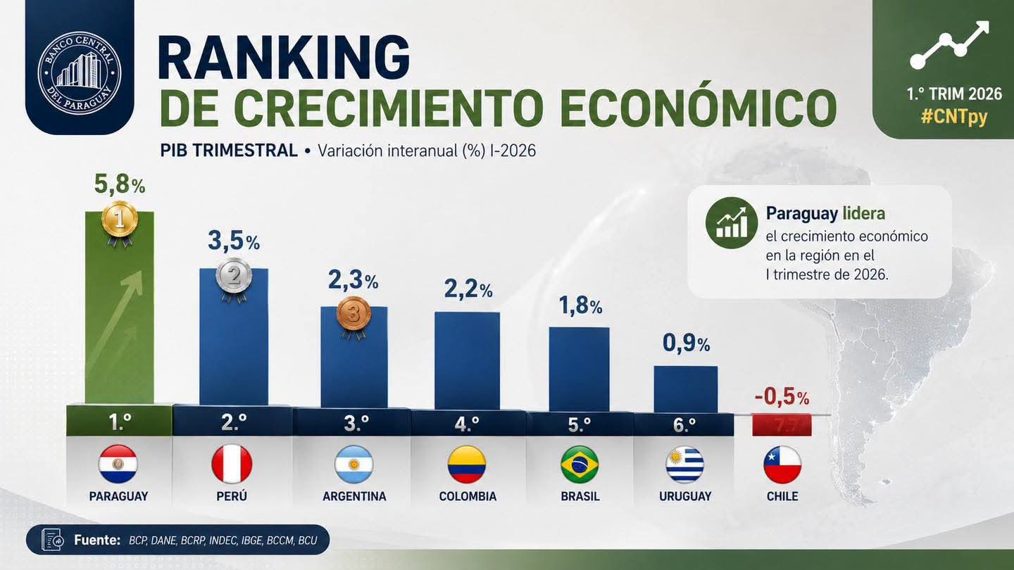 Análisis del Crecimiento Económico 