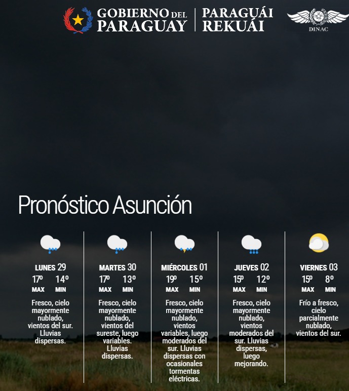 Pronóstico del Tiempo 