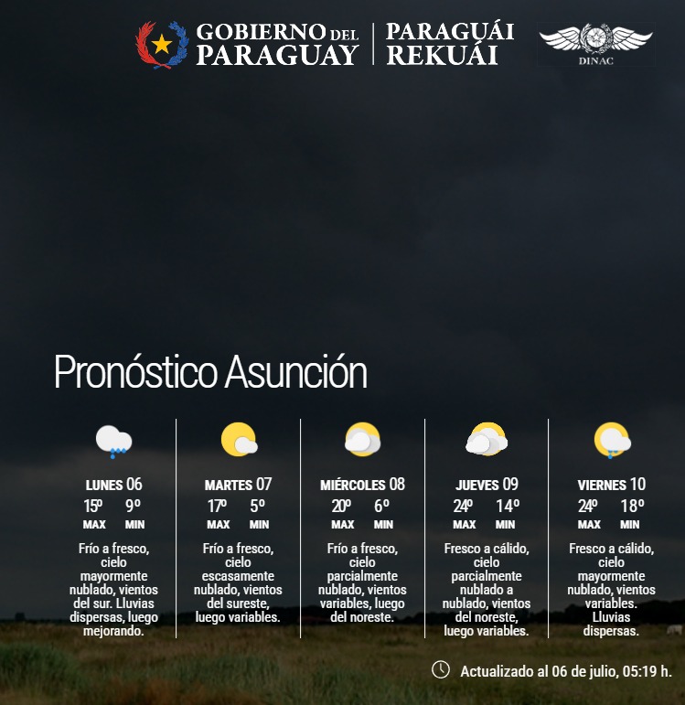 Pronóstico del Tiempo 