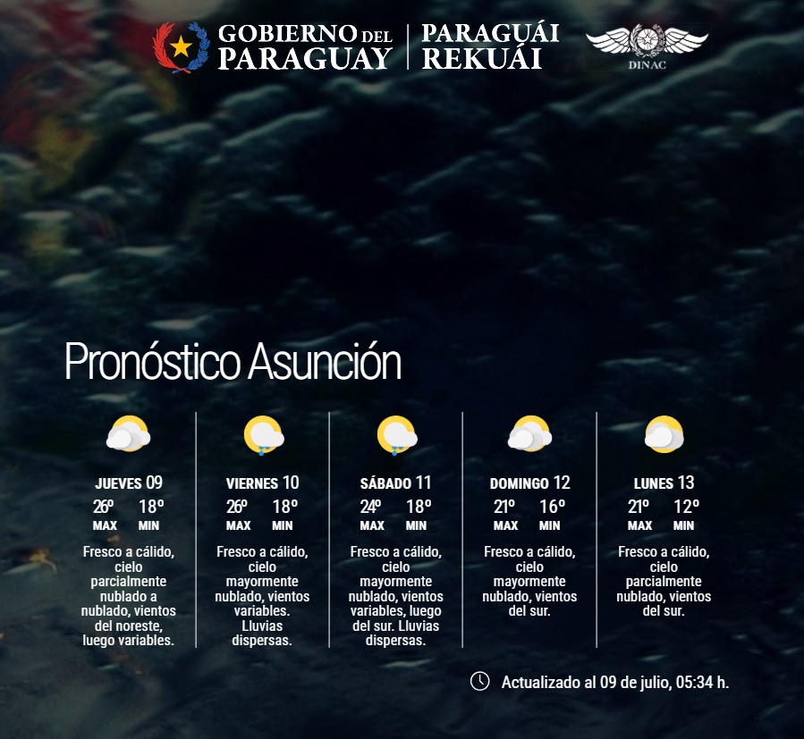 Pronóstico del Tiempo 