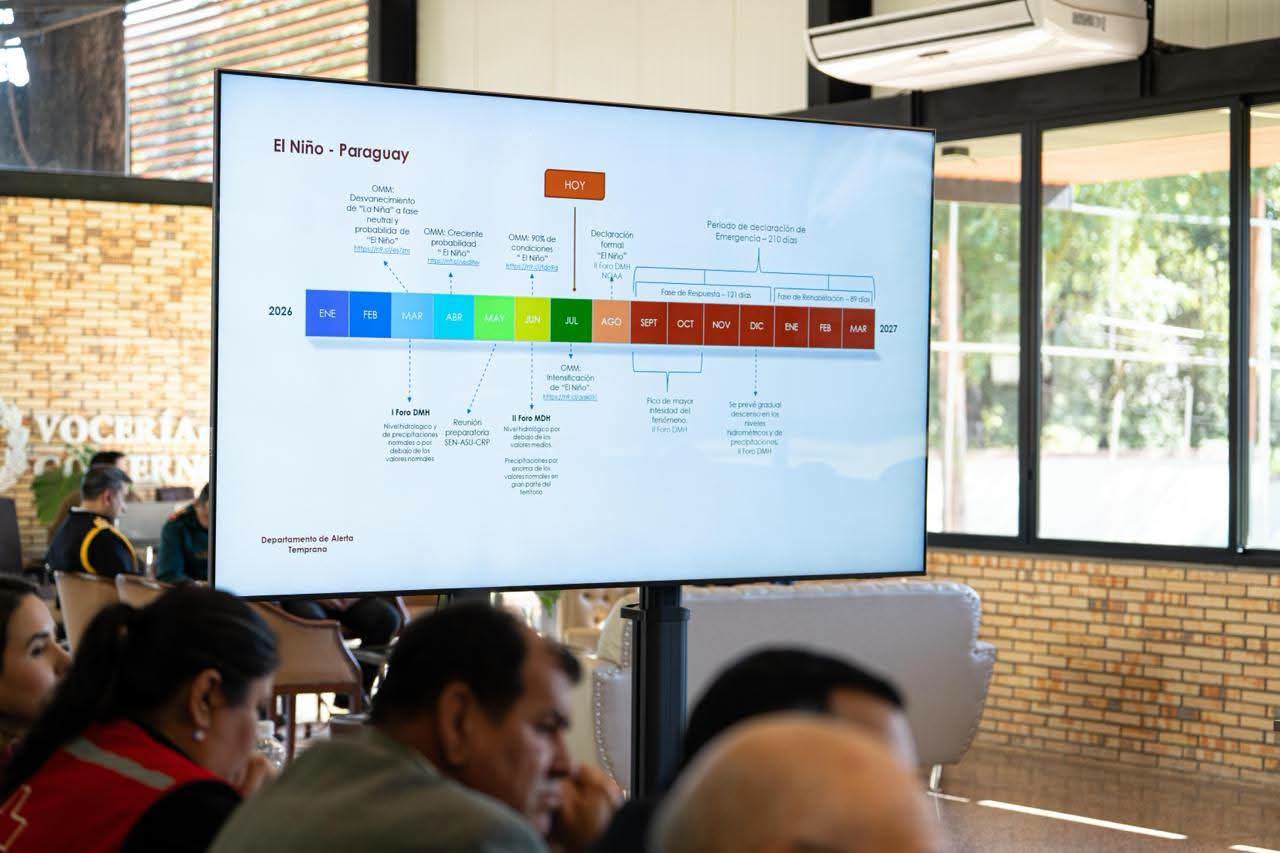 Acciones ante el Fenómeno El Niño