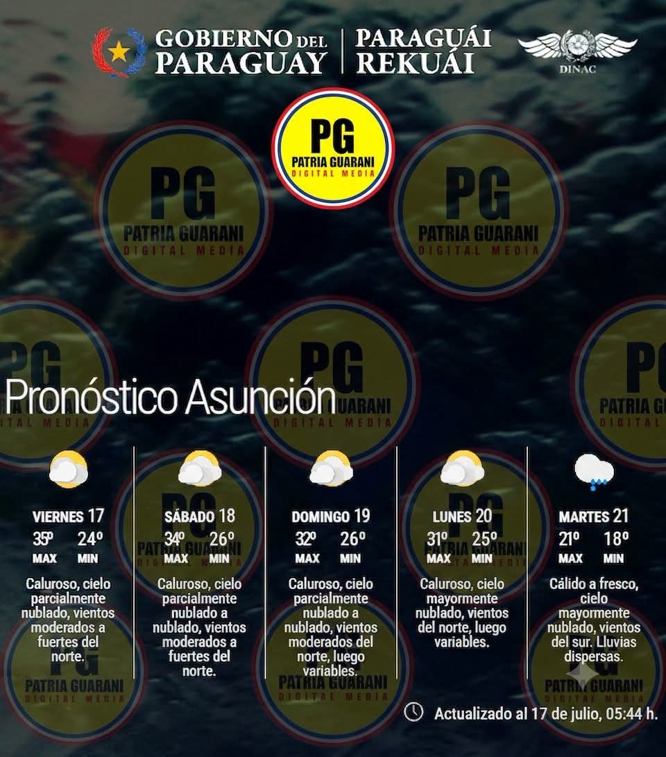 Pronóstico del Tiempo 