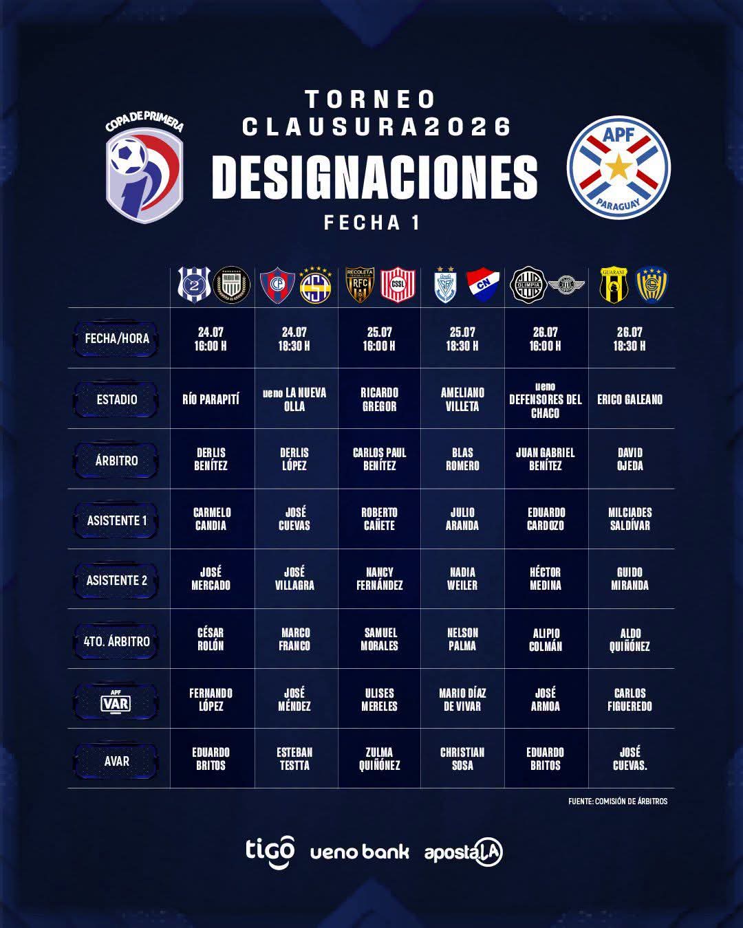 Designación arbitral para el primer capítulo del Torneo