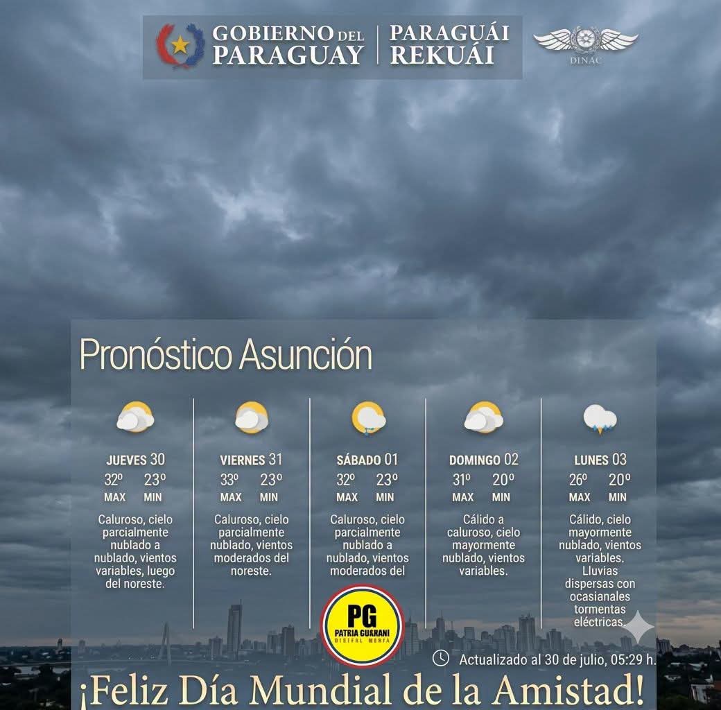 Pronóstico del Tiempo 