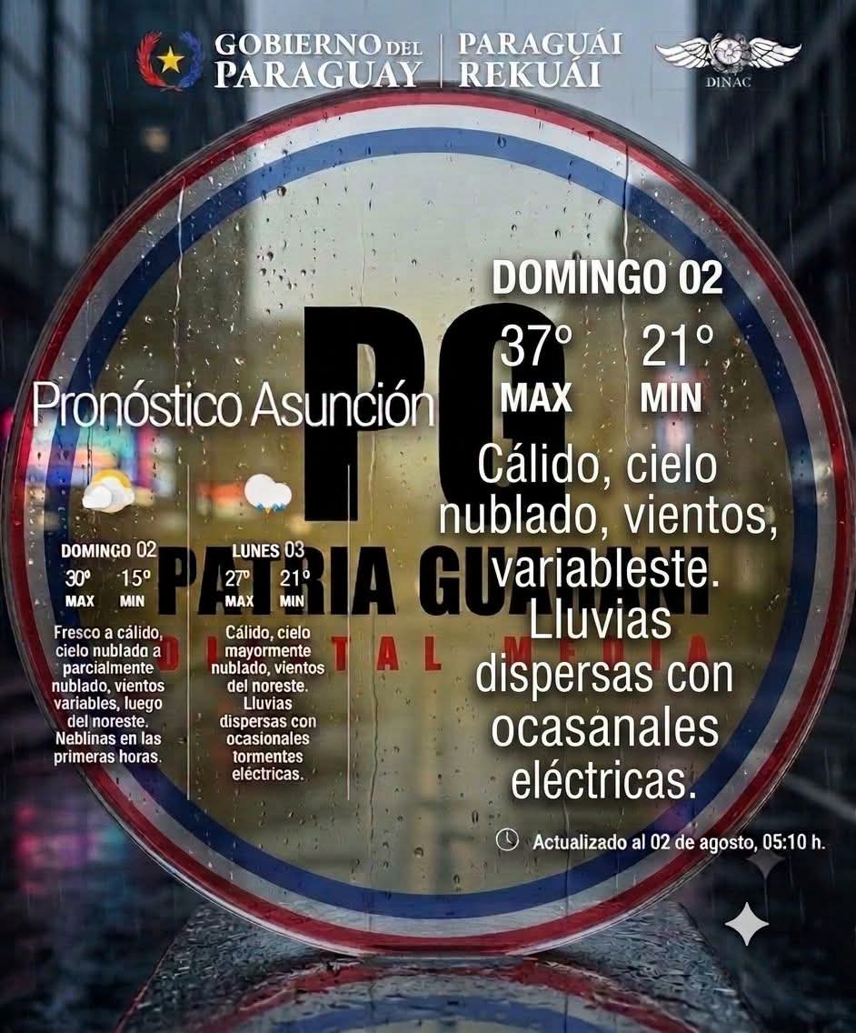Pronóstico del Tiempo 