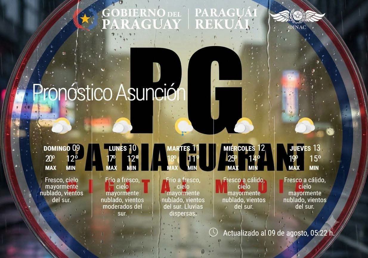 Pronóstico del Tiempo 
