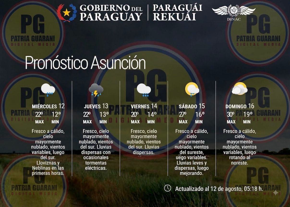 Pronóstico del Tiempo 