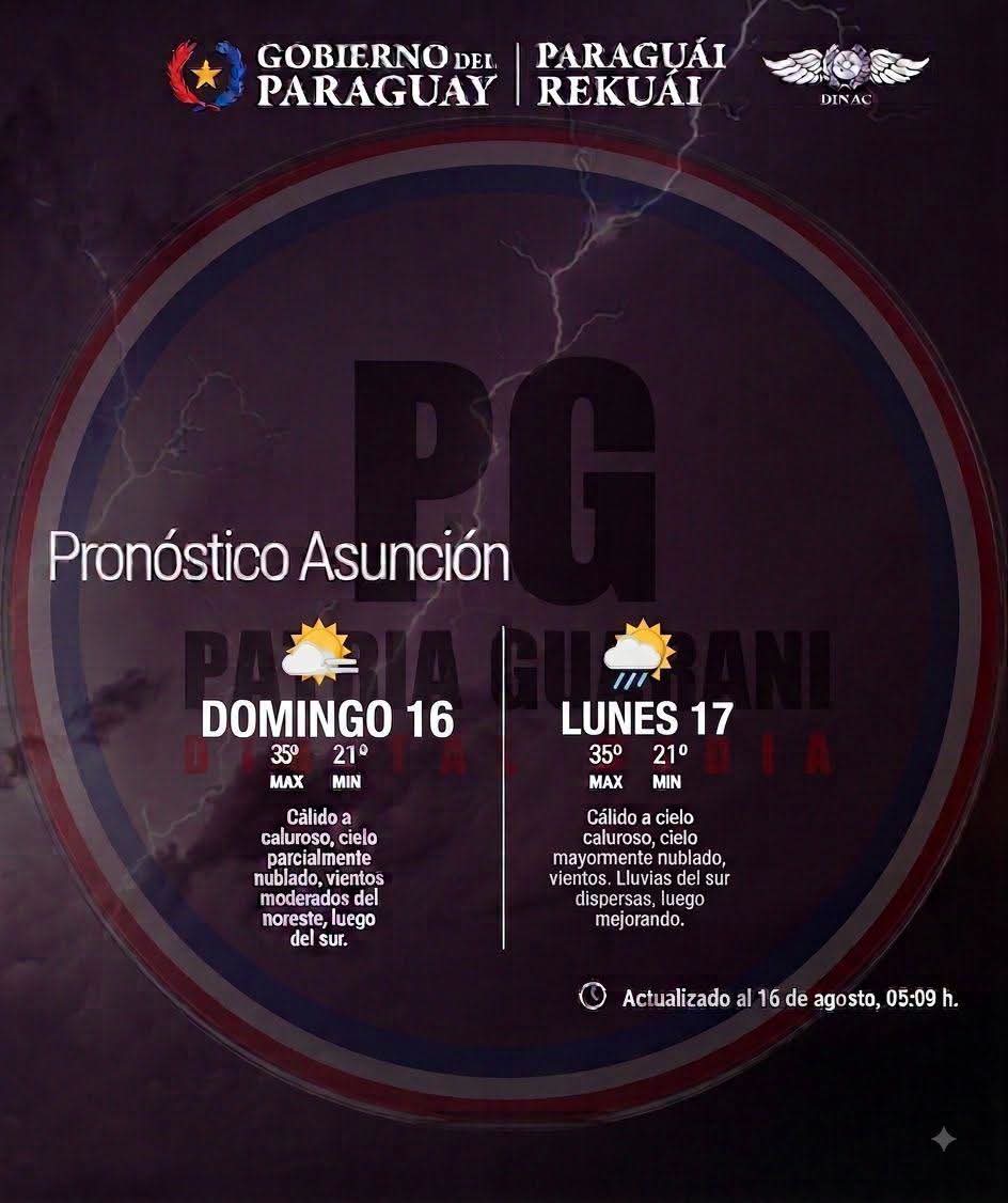 Pronóstico del Tiempo 