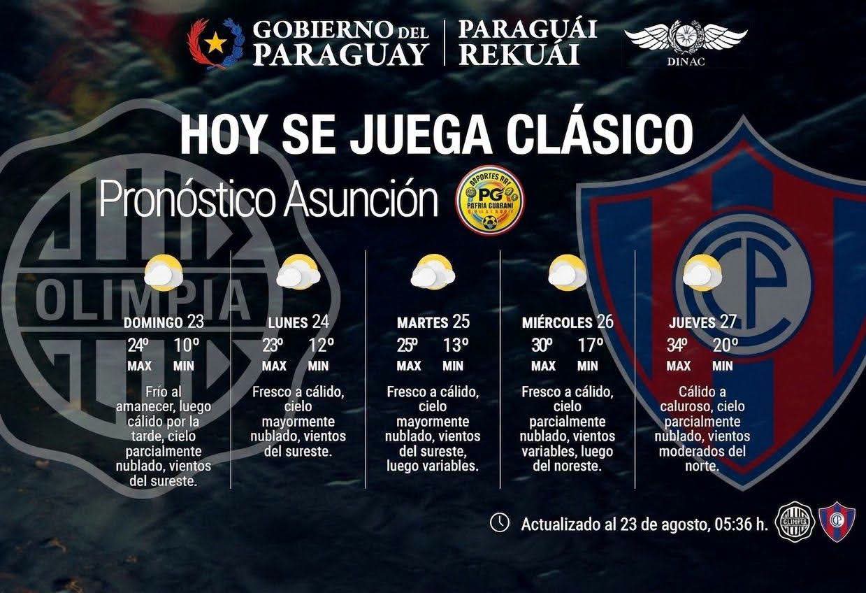 Pronóstico del Tiempo 