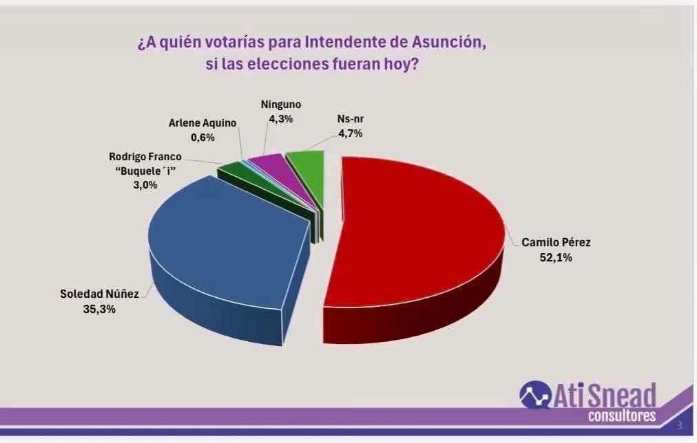 Elecciones en Asunción