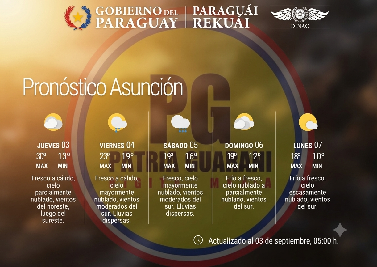 Pronóstico del Tiempo 