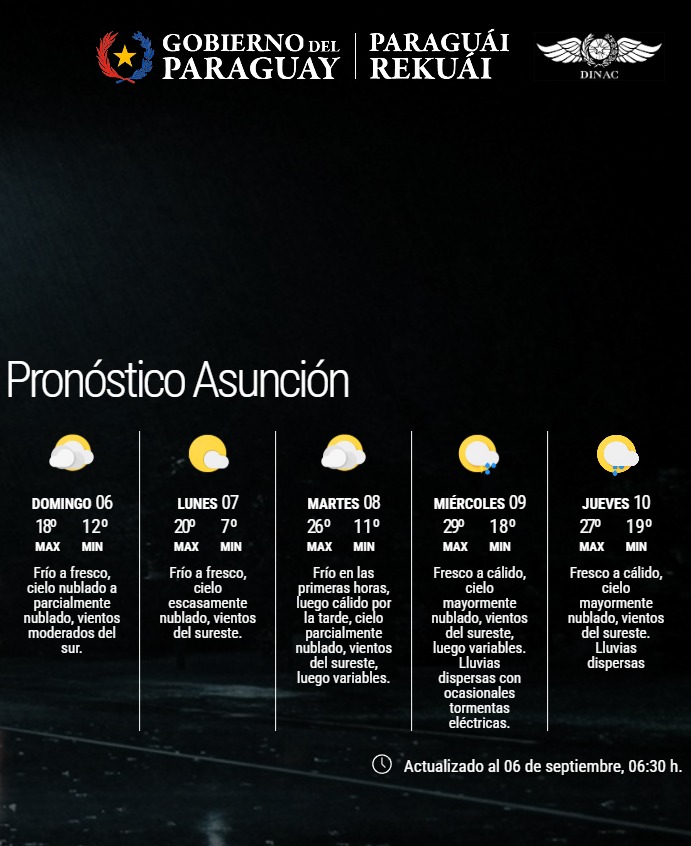 Pronóstico del Tiempo 