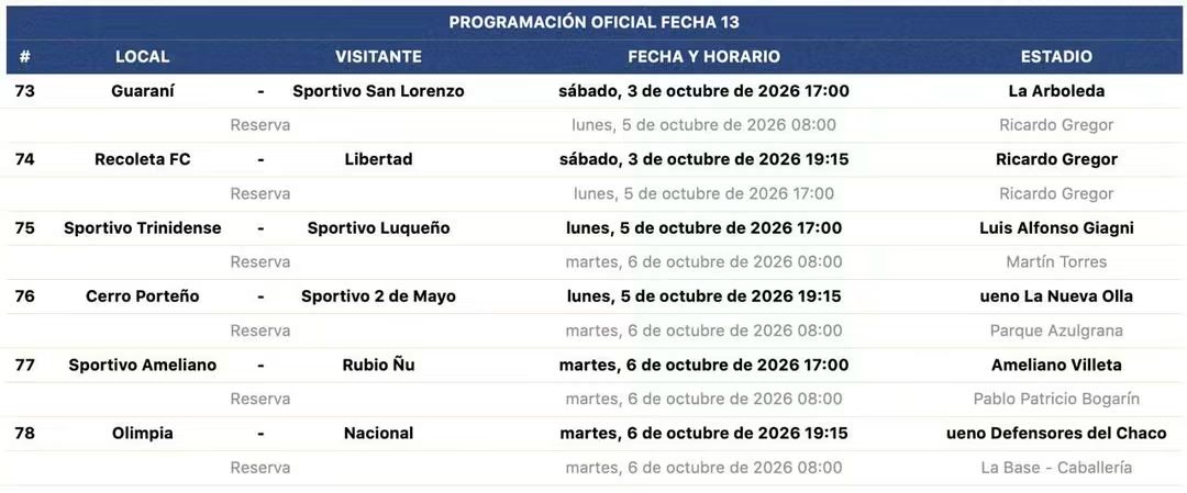 🚨IMPORTANTE 🚨 