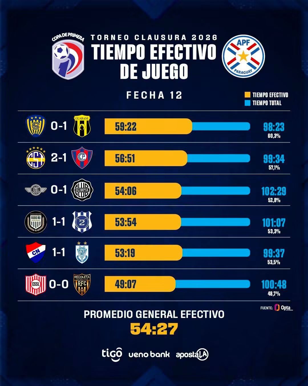 Promedio efectivo de la fecha 12 
